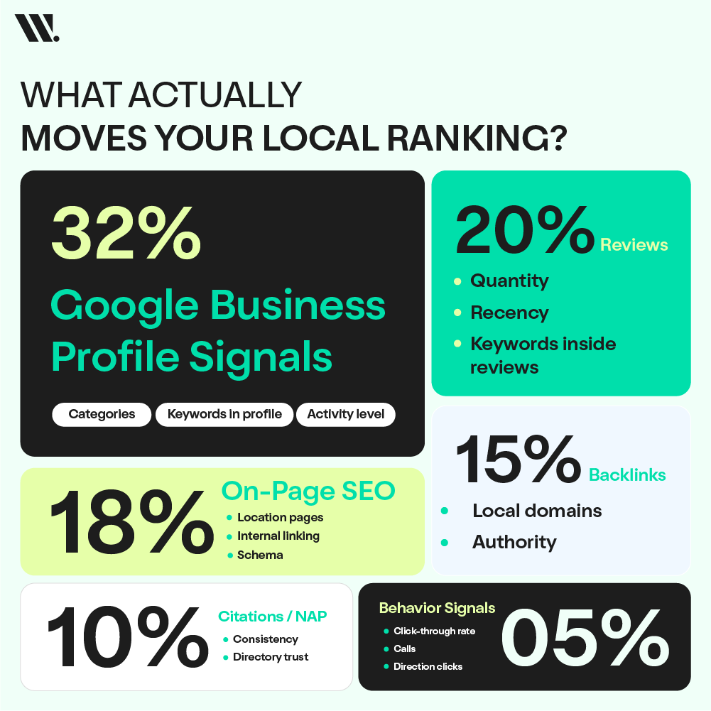 How to Do Local SEO?